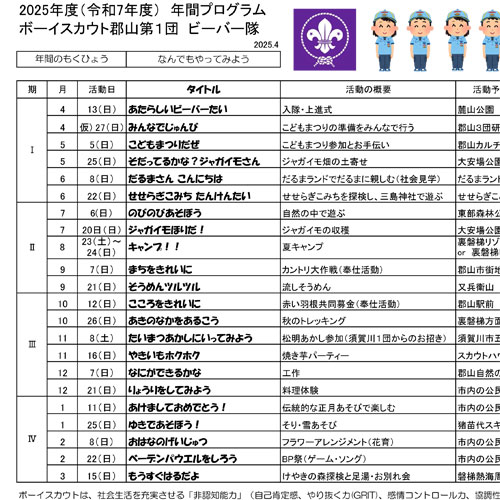 FUKUSIMABSC