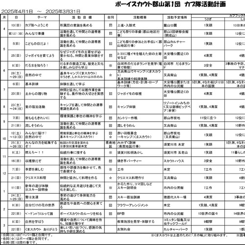 FUKUSIMABSC