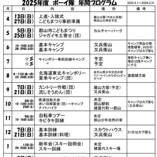 FUKUSIMABSC